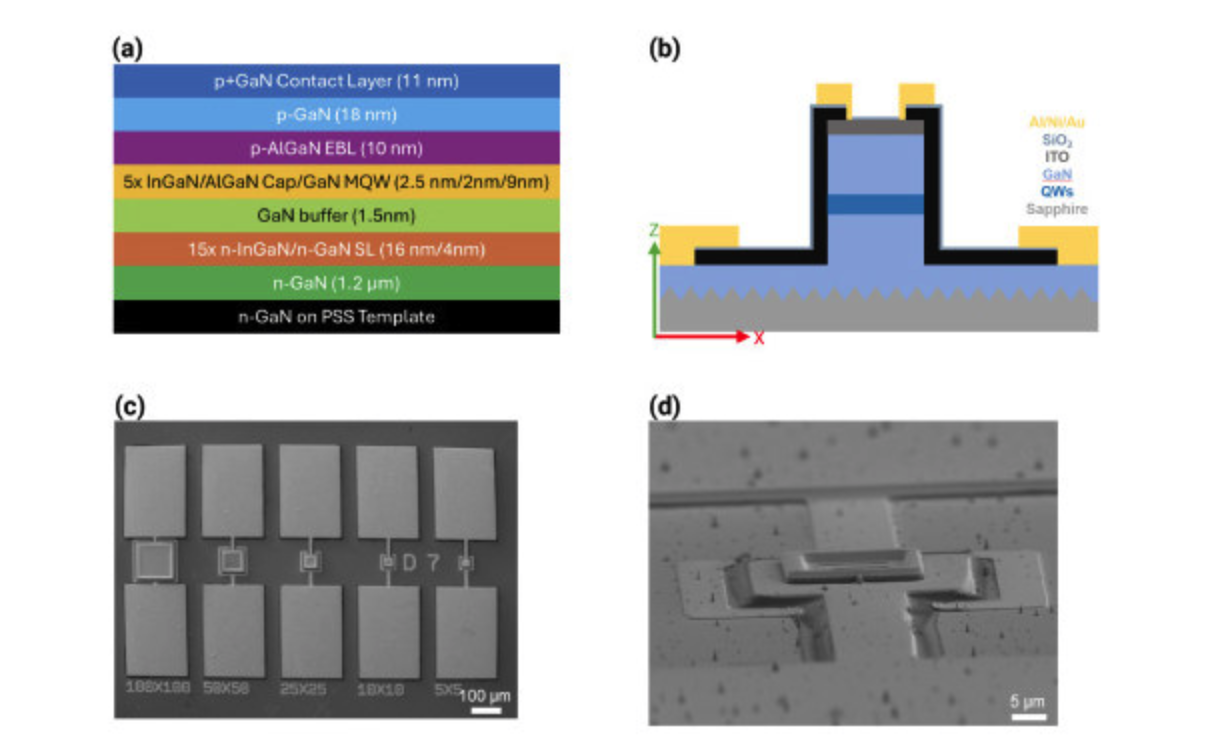 Fig. 1 (a) GaN LED device stack for operation around 440 nm